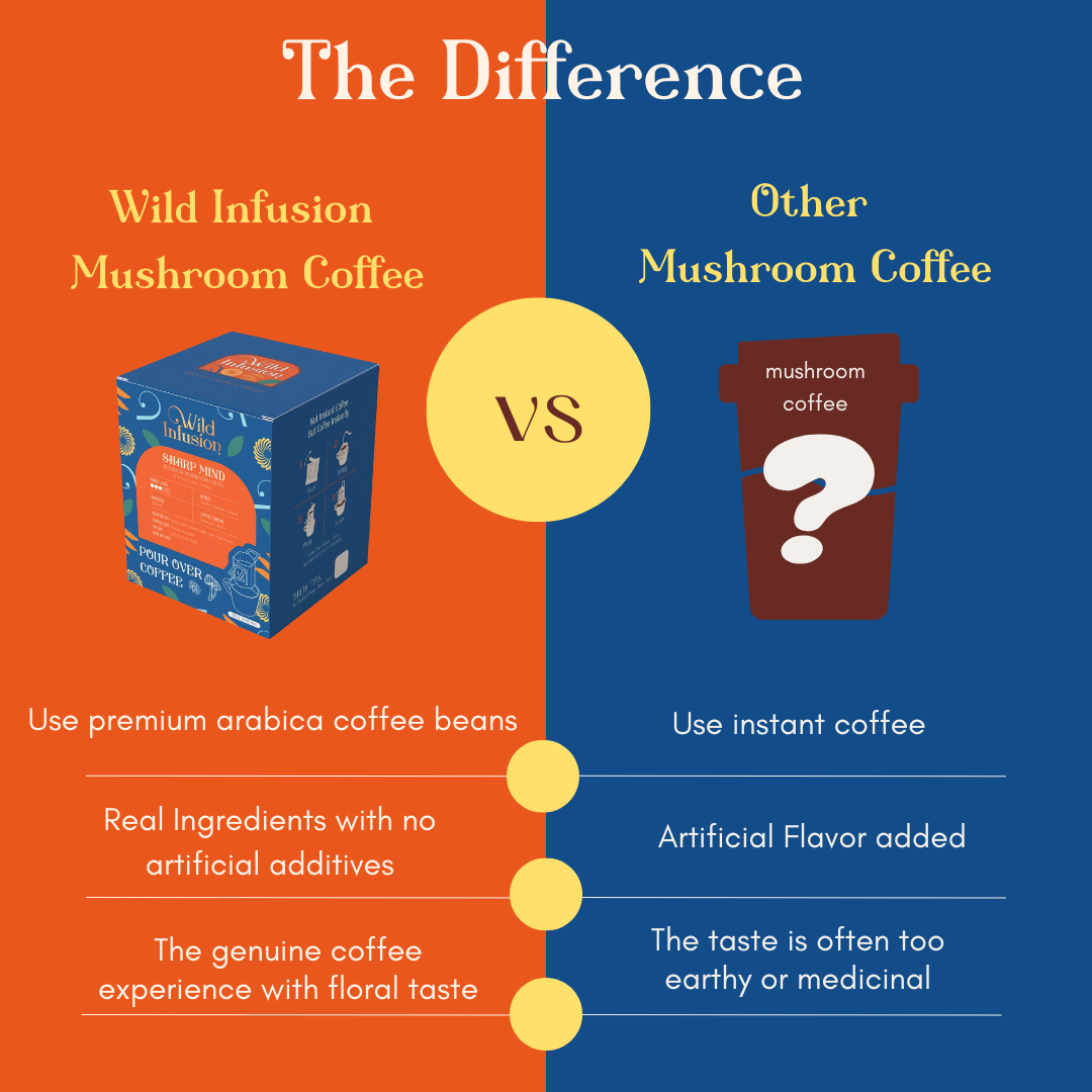 Difference_wild infusion mushroom vs other brands